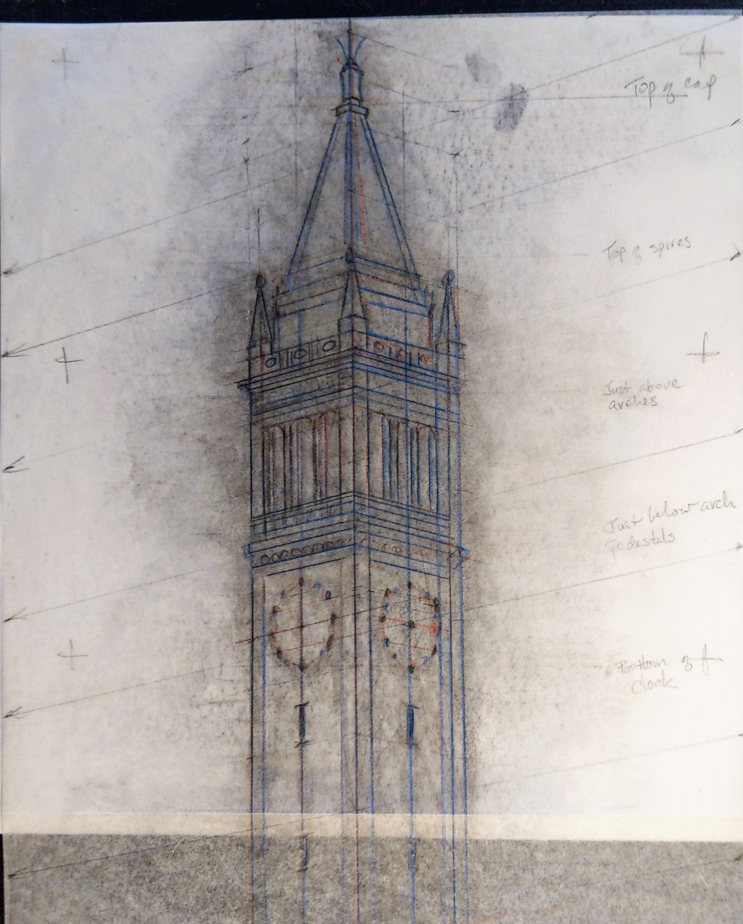 Perspective Studies