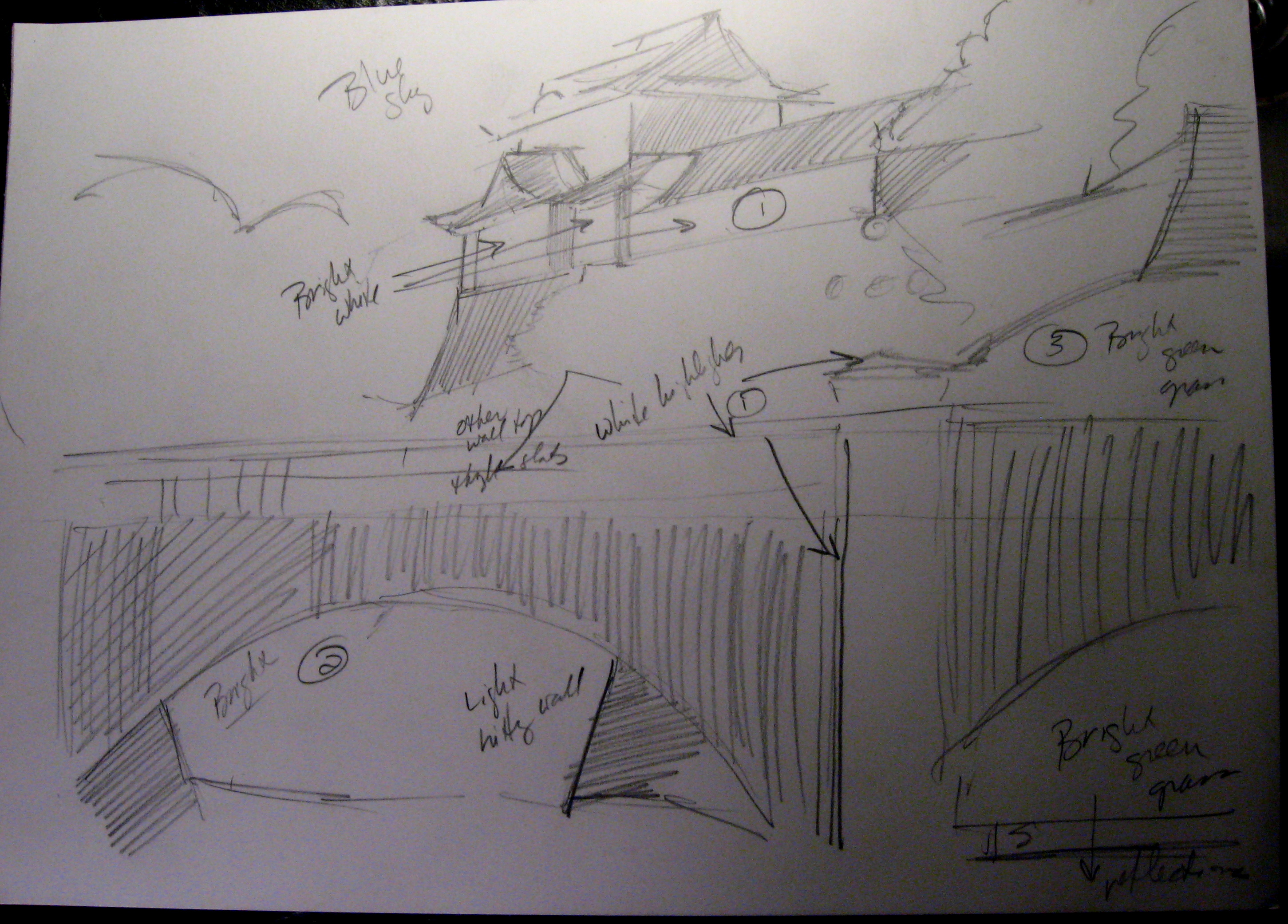 Study with Annotations for Oil Painting