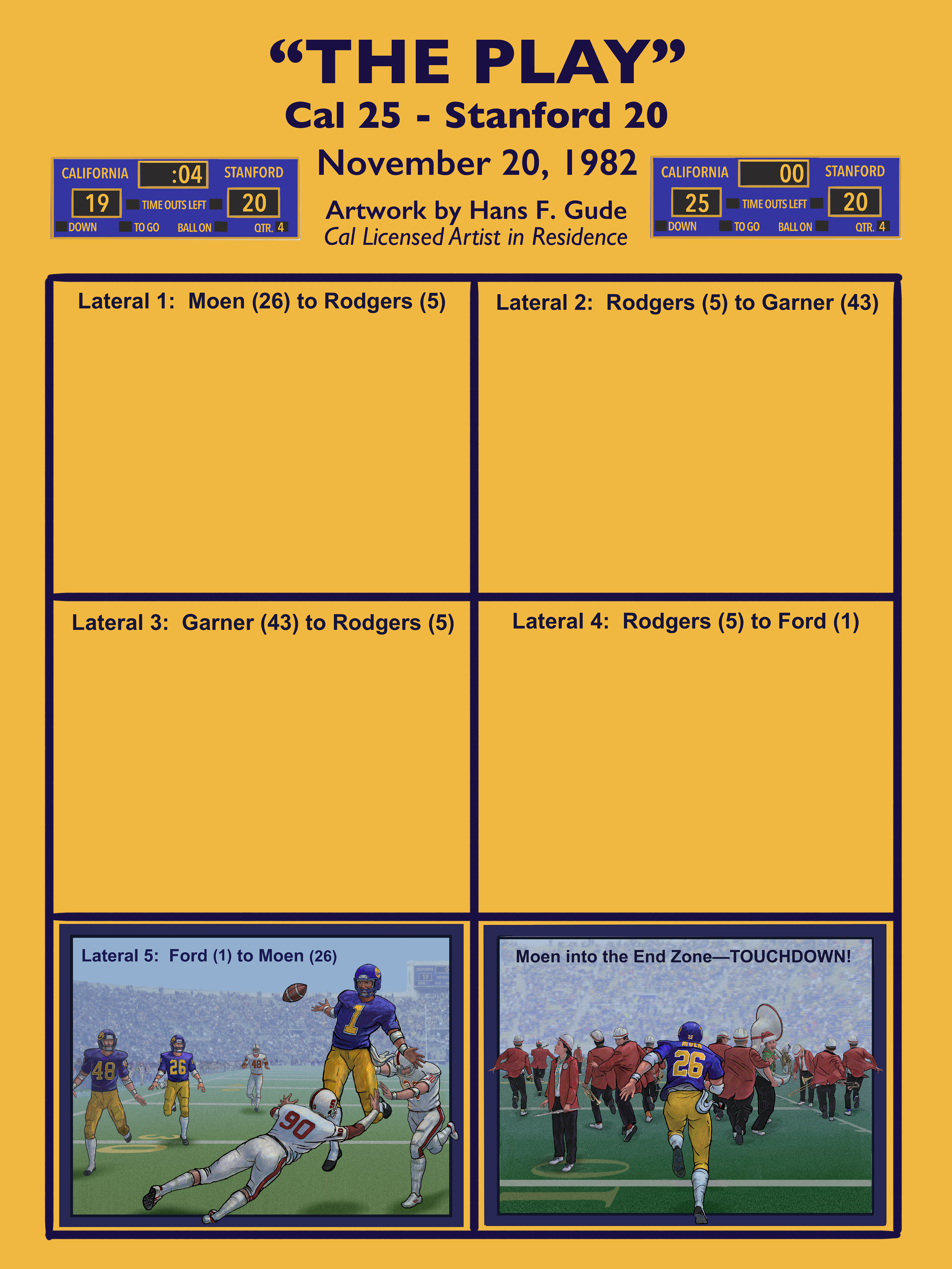 The Play: Poster Layout with Scoreboards